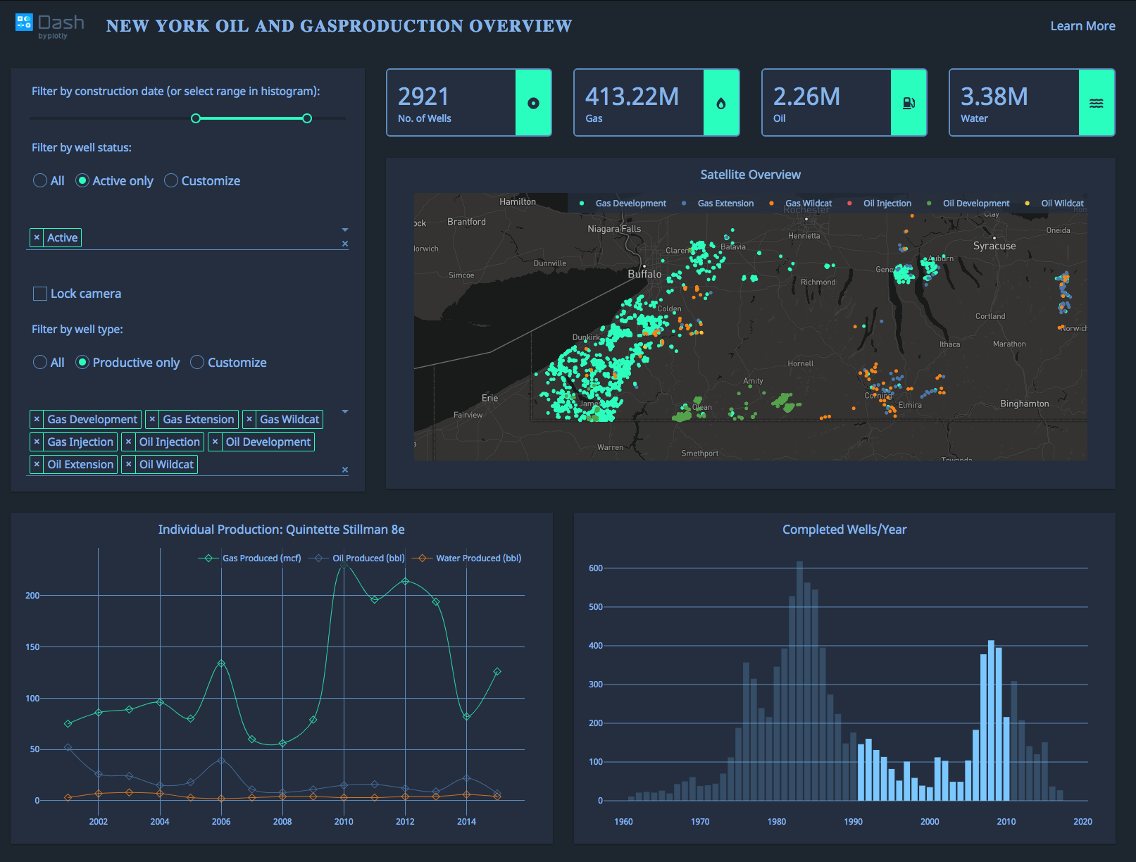 Creating Animated Data Visualisations With Plotly Pandas   Dash Plotly Example 